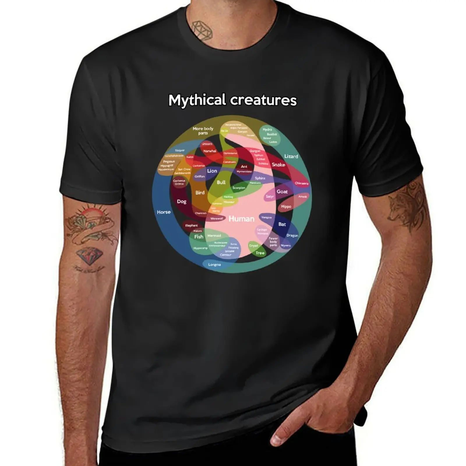 Epic Mythical Creatures Chart T-Shirt sports fans heavyweights mens vintage t shirts