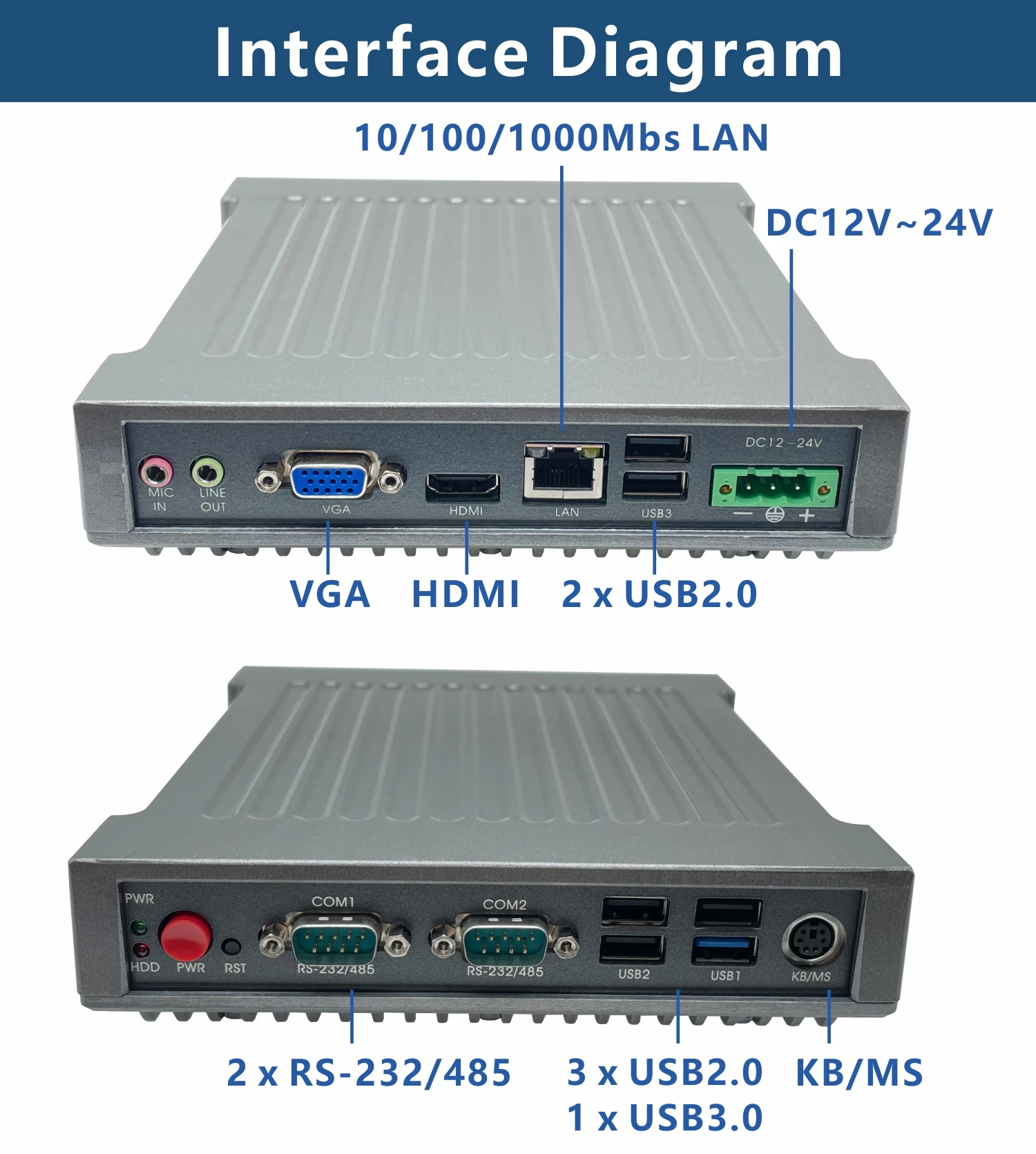 High Powerful Fanless Industrial Computer Accessories Industrial IP65 Eglobal Industrial Embedded Controller Fanless Mini PC