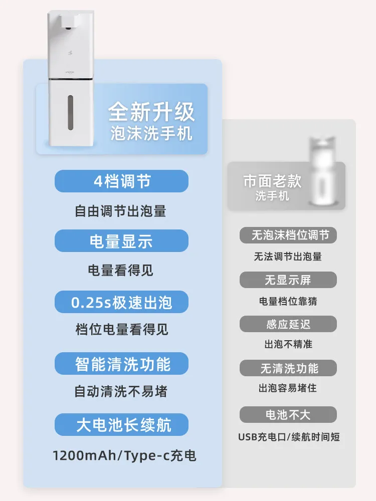Automatic induction hand sanitizer machine Intelligent electric foam machine Soap dispenser Wall-mounted detergent