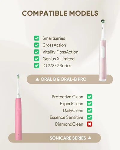 Imagen 2 del producto Estuche impermeable para cepillos de dientes Oral-B/Philips: correas elásticas seguras y almacenamiento de malla transpirable, organizador de viaje compacto de PU