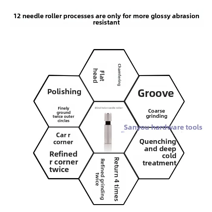 Needle rollers, through/blind hole rolling tool parts, balls. High hardness, roll-polish metal inner holes to mirror finish.