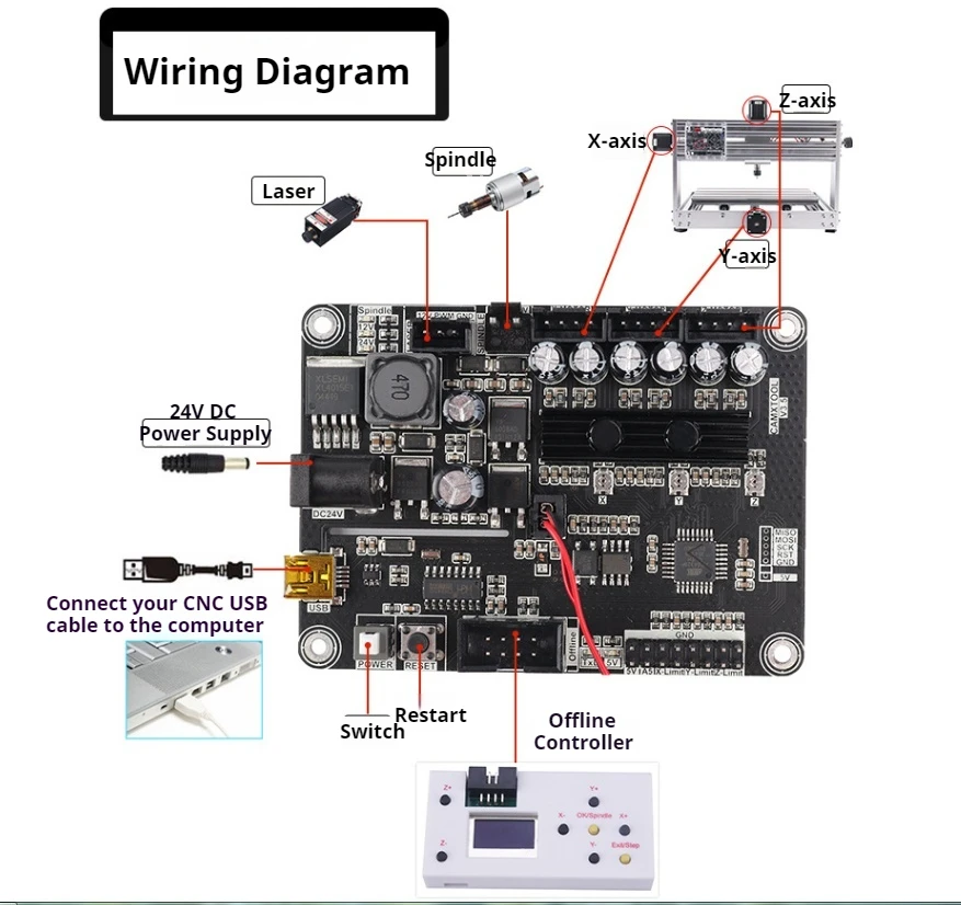Grbl 3-Axis USB Port DIY GRBL1.1f CNC Control Board Engraving Machine Accessory Offline Control Board