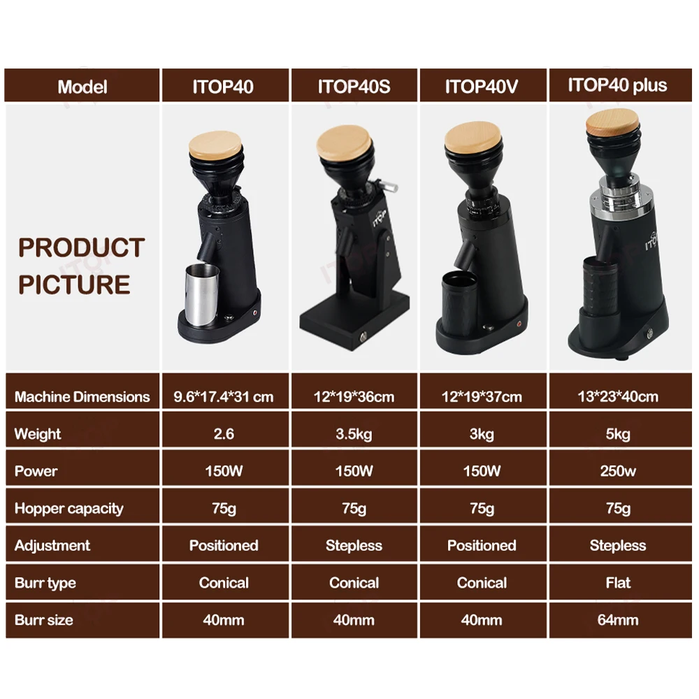 ITOP40V Coffee Grinder New Design Fineness Adjust Dial 40mm Conical Titanium Burrs Upgraded 8-angle Burrs SOE Coffee Grinder