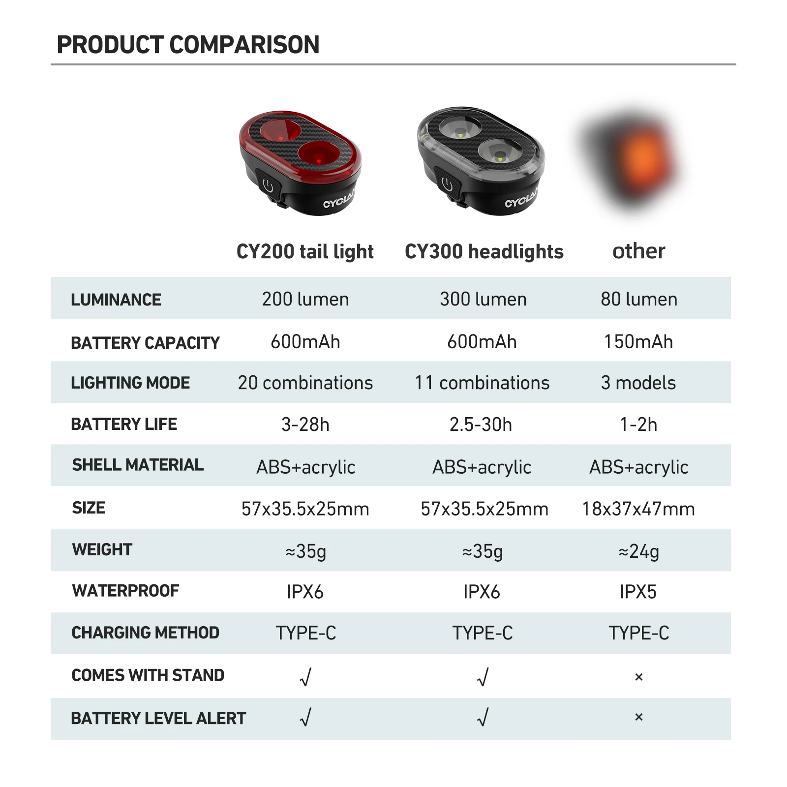 CYCLAMI CY300T vélo intelligent détection de frein avant arrière lumière étanche vtt route vélo lumières cyclisme accessoires