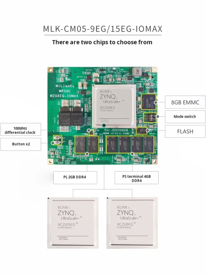 MILINKER MLK-H6-CMO5-9EG/15EG FPGA Development Board – Xilinx MPSoC, Supports SFP, 4K Video Capture & Display