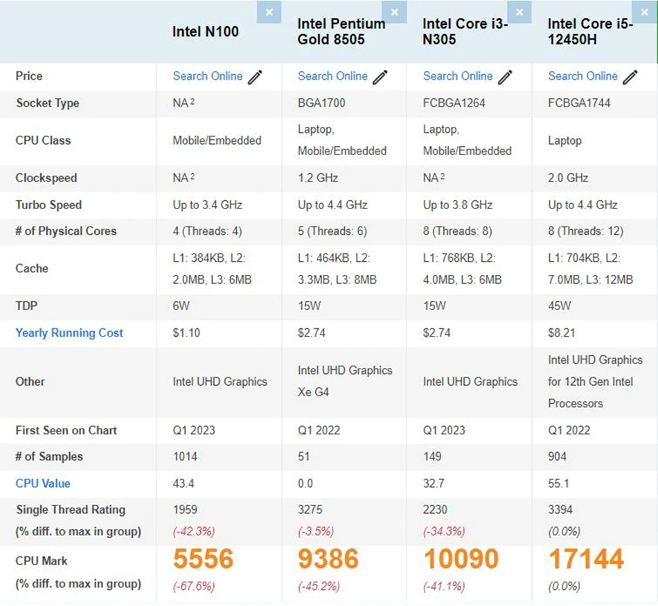 NAS 마더보드 i5-12450H 펜티엄 8505 6 베이 6 * NVMe 6 * SATA3.0 1 * PCIEx4 인텔 i226-V 2.5G DDR5 방화벽 라우터 미니 ITX 메인보드