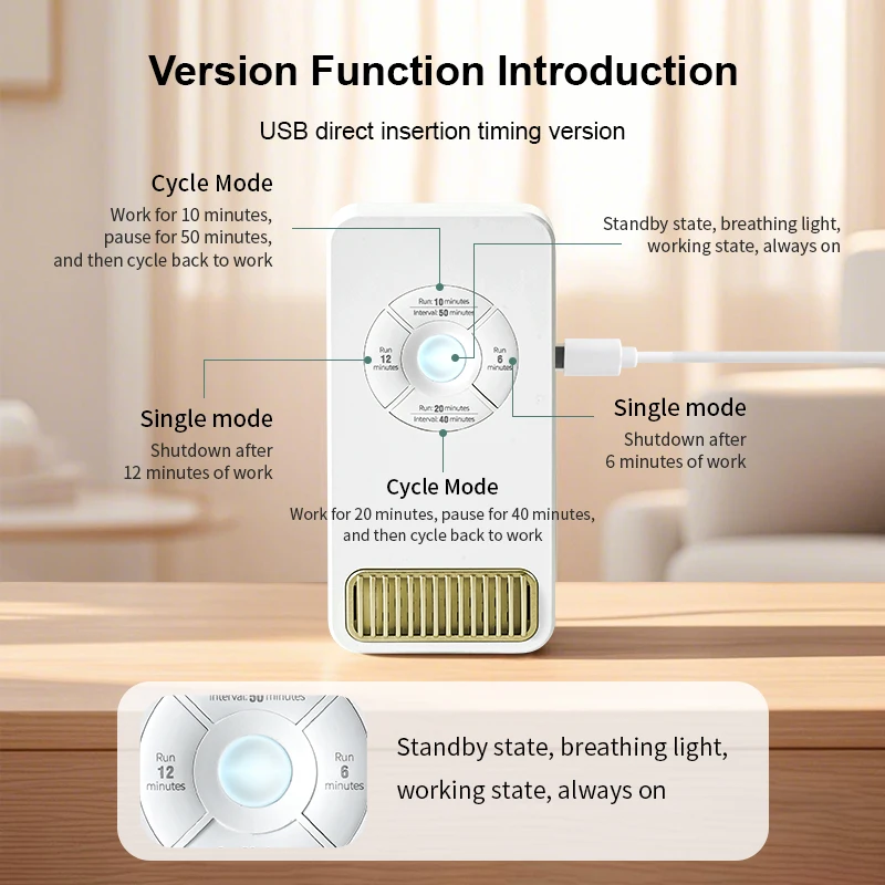 1 Stück, Smart-Home-Luftreiniger, eingebauter Sensor, automatische Abschaltung, wartungsfrei, USB-Steckerbetrieb, hohe Leistung – Detail 13