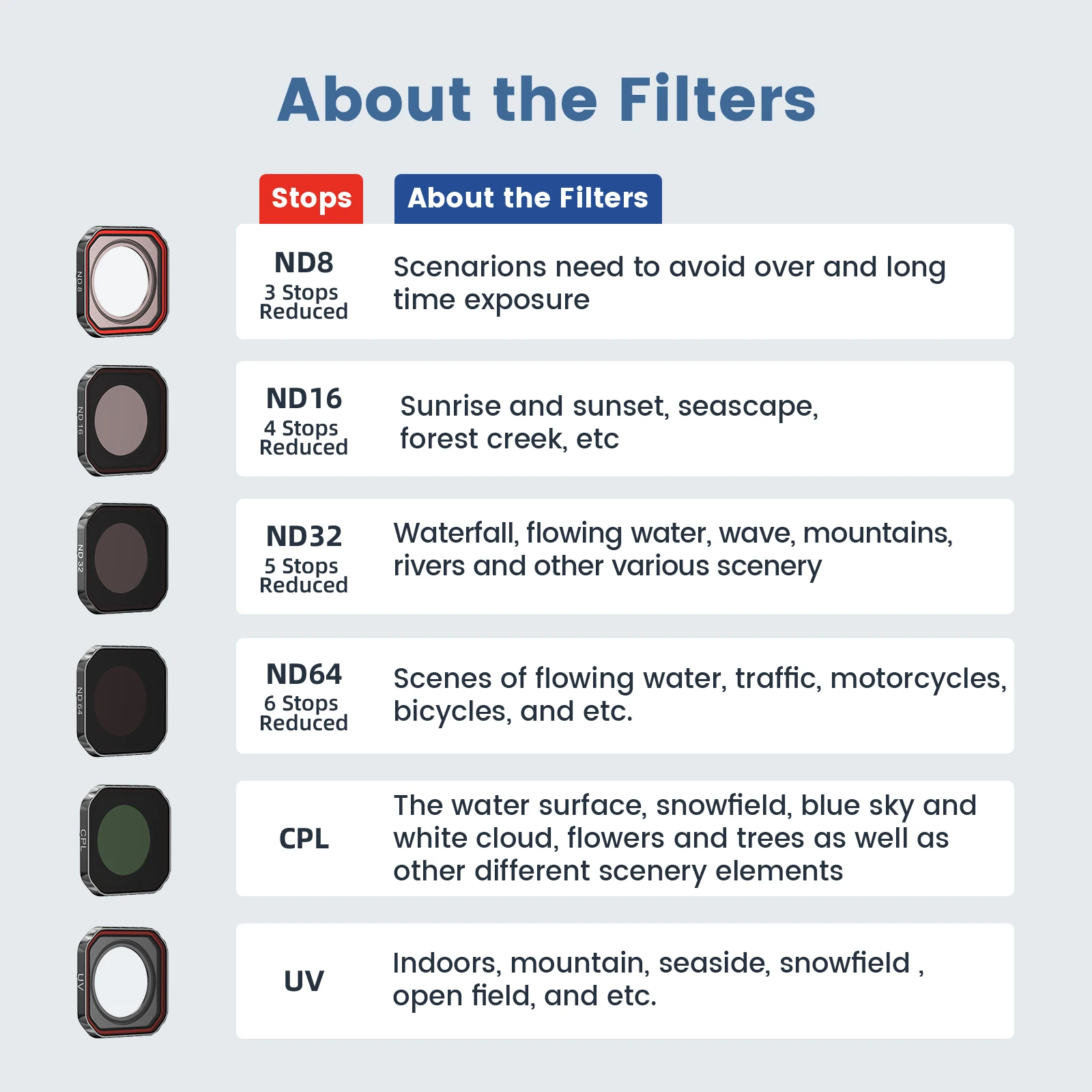 UV ND8 ND16 ND32 ND64 Filter for Insta360 Ace Pro 2 Waterproof Anti Glare Lens Protector Cycling Surf Travel Camera Accessories