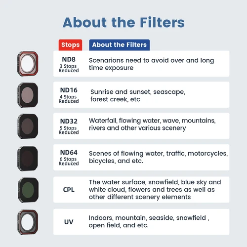 Imagen 2 del producto Para Insta360 Ace Pro 2 UV ND8 ND16 ND32 ND64 filtro impermeable antideslumbrante Protector de lente ciclismo Surf accesorios de cámara de viaje