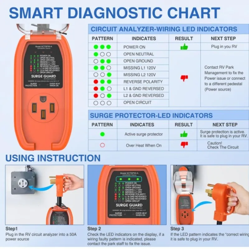 ملحقات حماية من زيادة التيار 14-50PRV، واقي من زيادة التيار الكهربائي العالمي لليخوت RV والأجهزة المنزلية