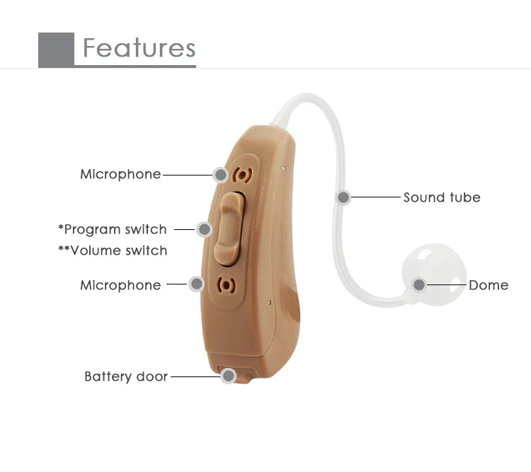 Hot selling MINI hearing rechargeable BTE digital hearing aid with wireless which are similar to hearing assist