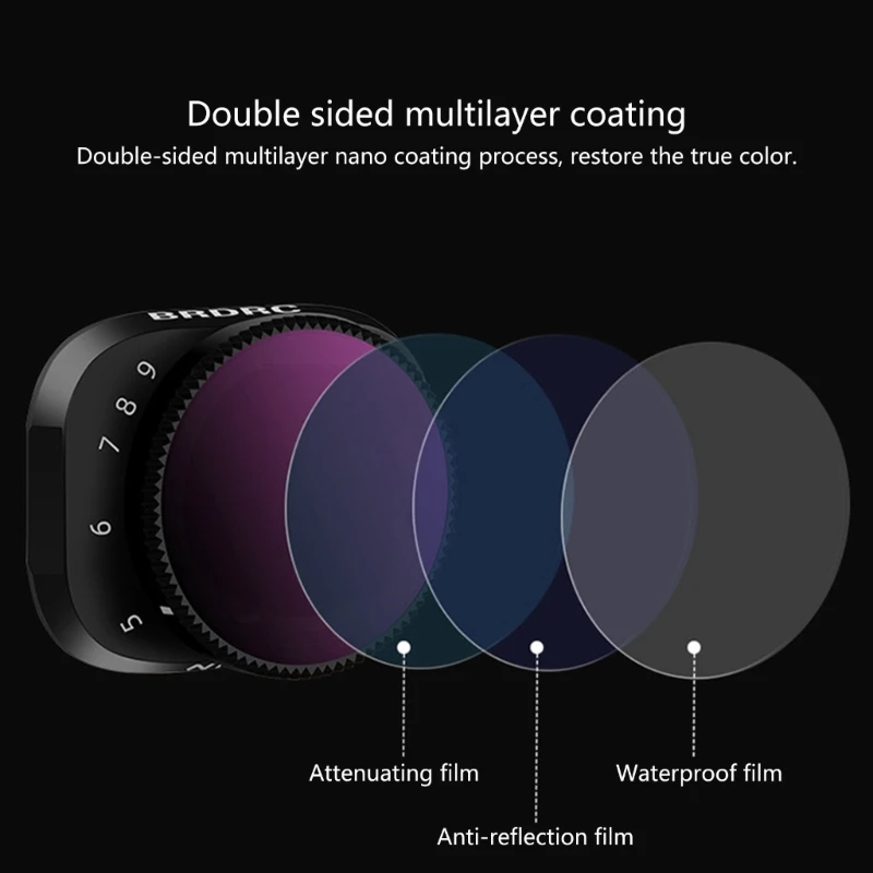 Variable ND Lens Filters for Mini 3 Mini 3 ND2-5 / ND5-9 Neutral Density Light Reduction Optical Glass Filter