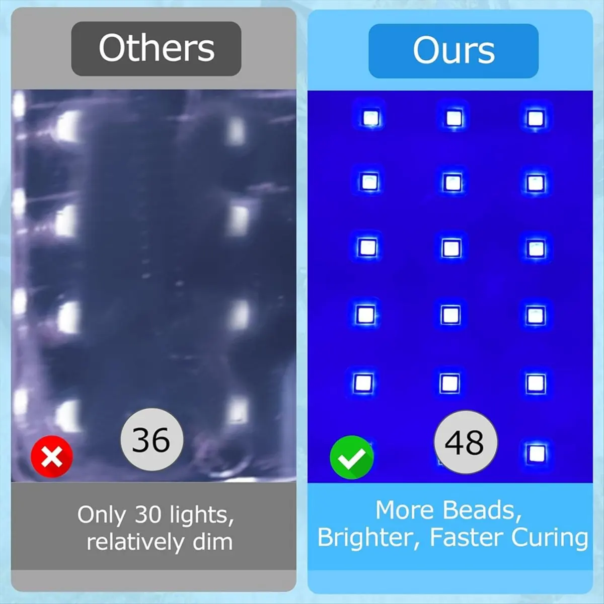 A77K 2-In-1 UV Resin Lamp, Faster Curing Double-Sided UV Resin Lamp with 48 LED Beads, Adjustable Time Setting EU Plug