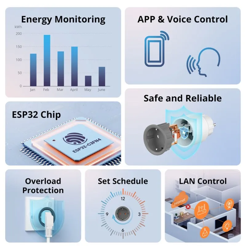 ABKQ-S60 For Smart Socket With Standard Wifi, For ENERGY Monitoring And Voice Control, EU Plug