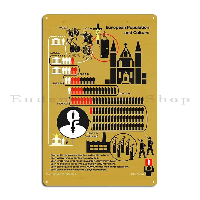 European Population And Culture Nietzsche Metal Plaque Poster Retro Personalized Classic Pub Plates Wall Mural Tin Sign Poster