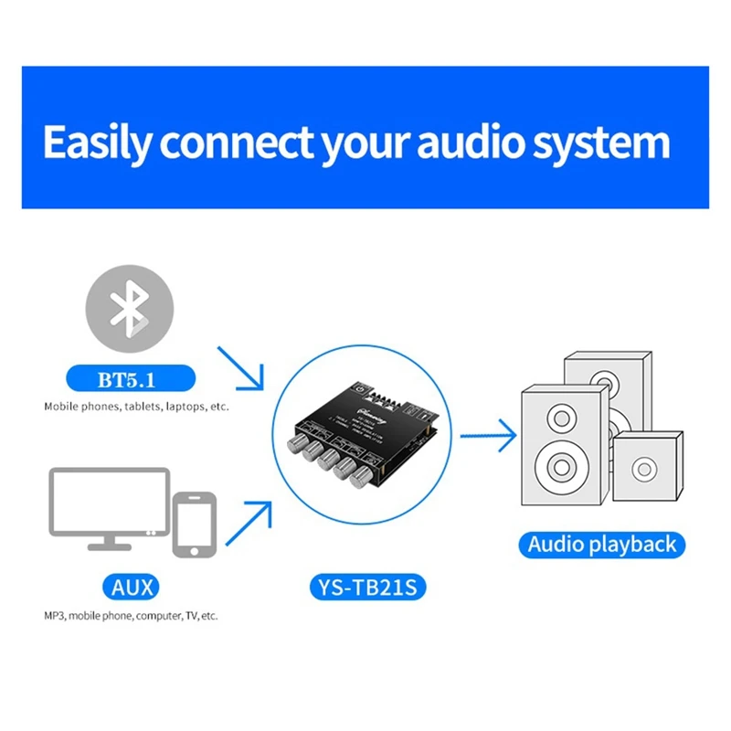 YS-TB21S 2.1 Channel Bluetooth 5.1 Amplifier Board TPA3116 50Wx2+100W Left Right Channel+Subwoofer Audio Module DC12-24V