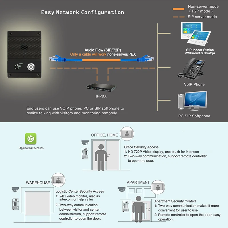 SIP Intercom Voice Control Door Bell Camera Smart Home Intercom Kit for Outdoor RFID Control Waterproof