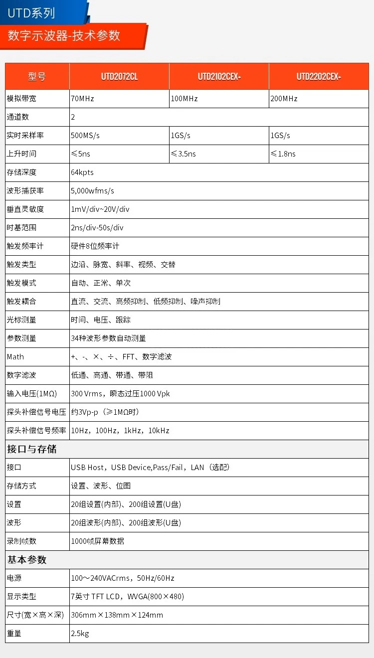 UTD2102CEX/2072CL راسم الذبذبات الرقمي ثنائي القناة مع عرض النطاق الترددي 200 متر UPO1102CS