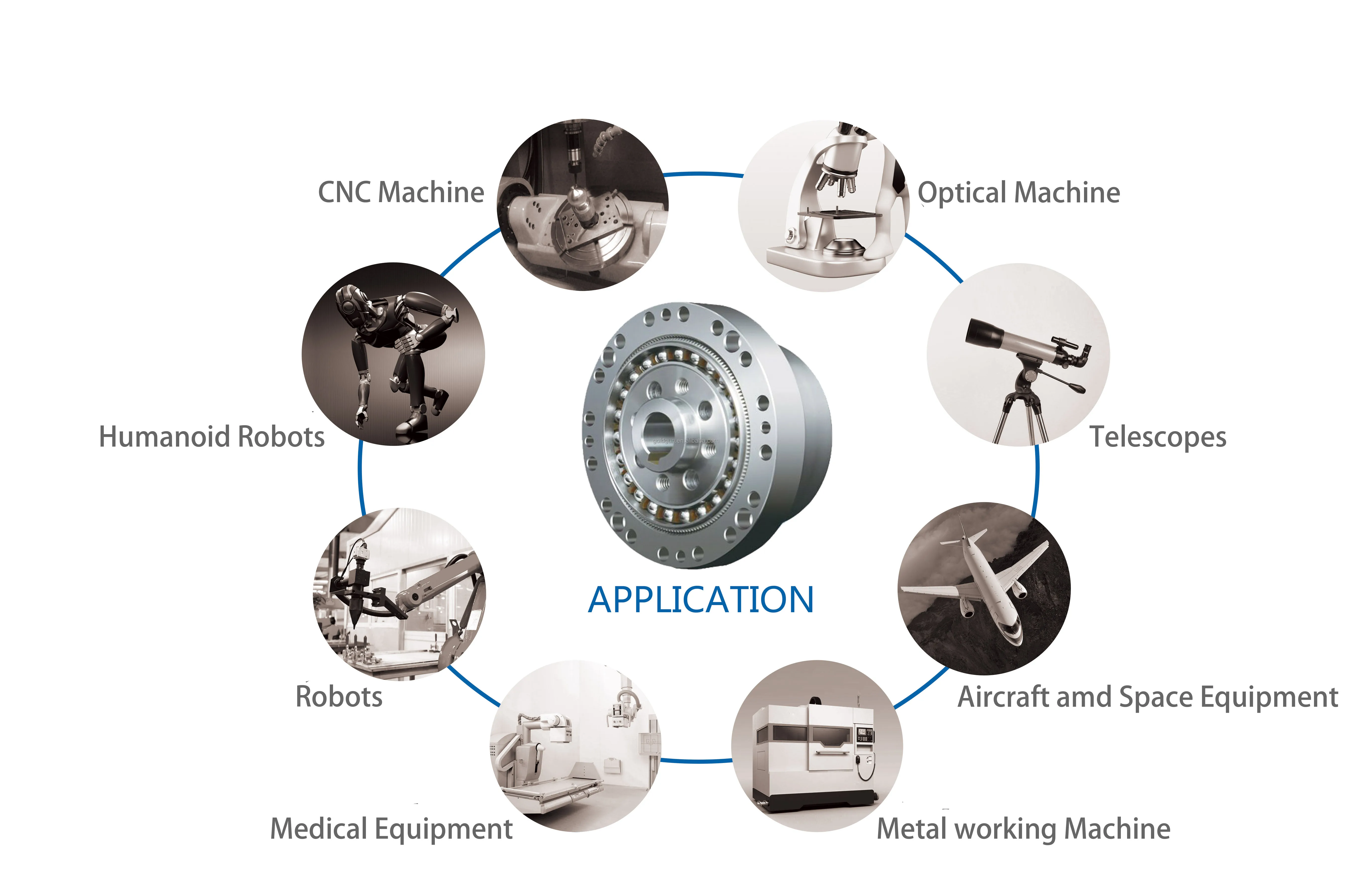 LSS20 مخفض سرعة علبة التروس التوافقية ذات الظهر المنخفض للغاية لذراع الروبوت
