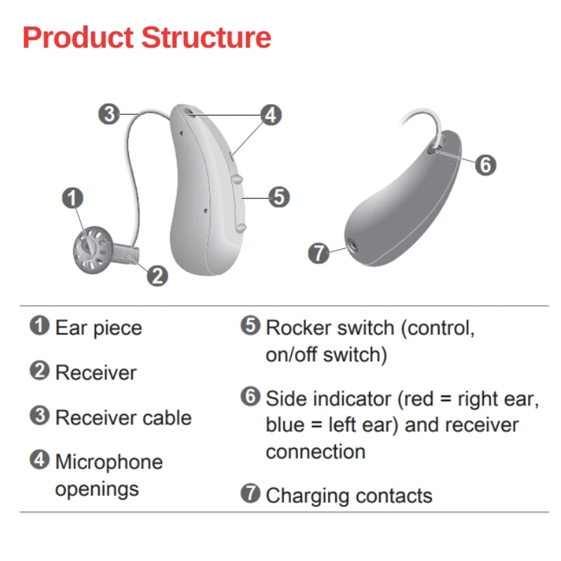 Signia Pure C&G AX（1/2/3/5/7AX）Hearing Aids 1 Pair for Mild to Severe Hearing Loss RIC concealed Digital Computer programmable