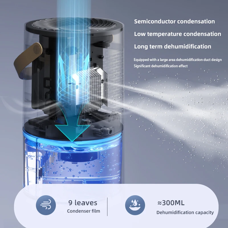 Thumbnail 4 - #42 Best Dehumidifiers to Buy In 2026