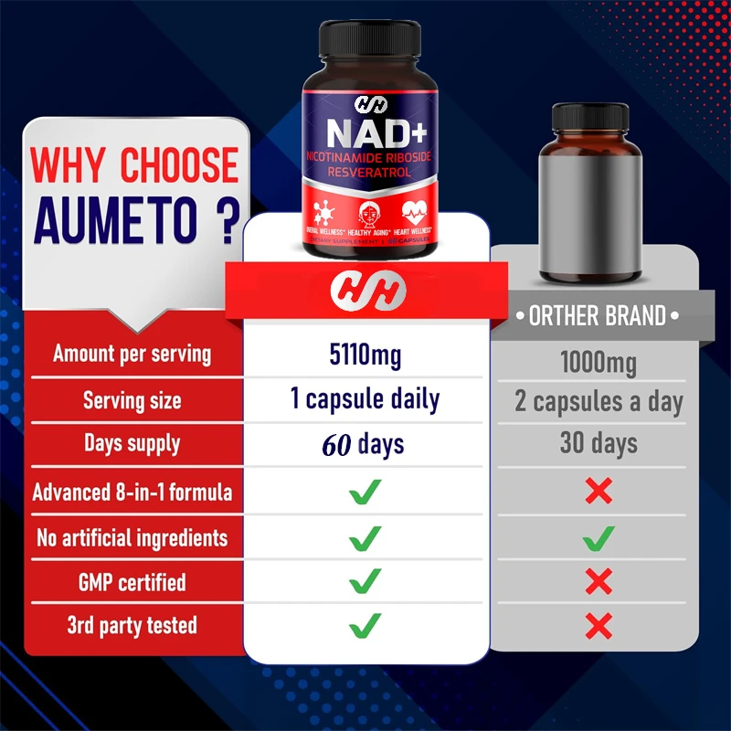 NAD+supplement Contains 60 Capsules of Niacinamide Nucleoside, Resveratrol, Quercetin, Cell Energy, and Repair of Healthy Aging