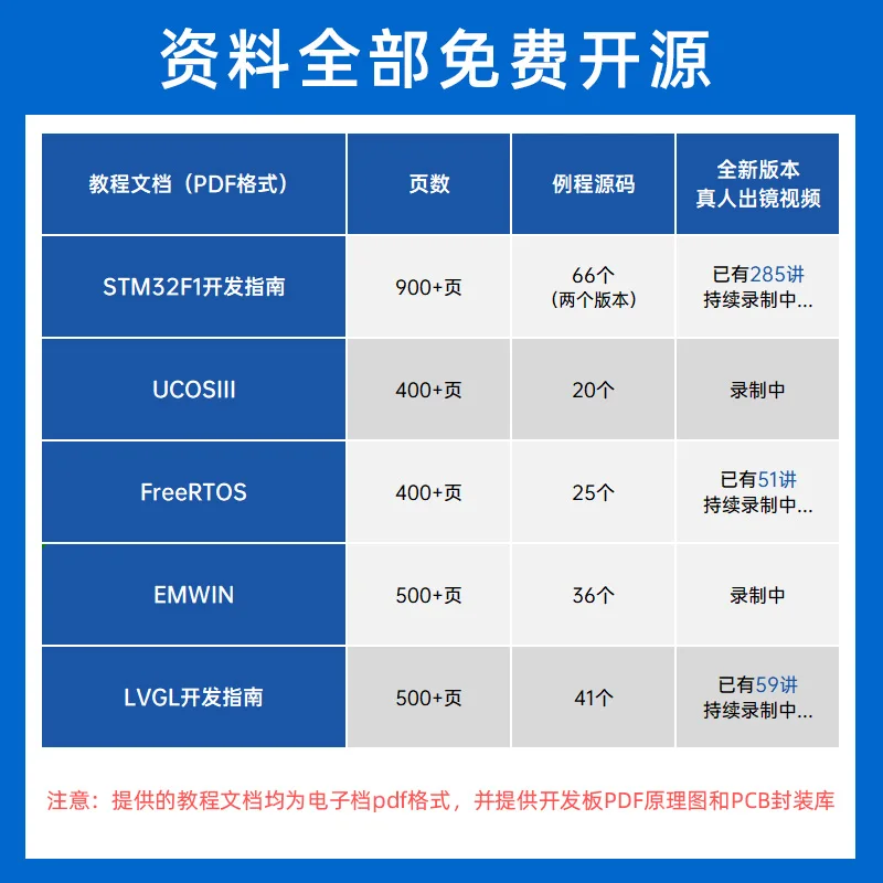 Papan pengembangan STM32F103ZET6, kit pembelajaran ARM tertanam