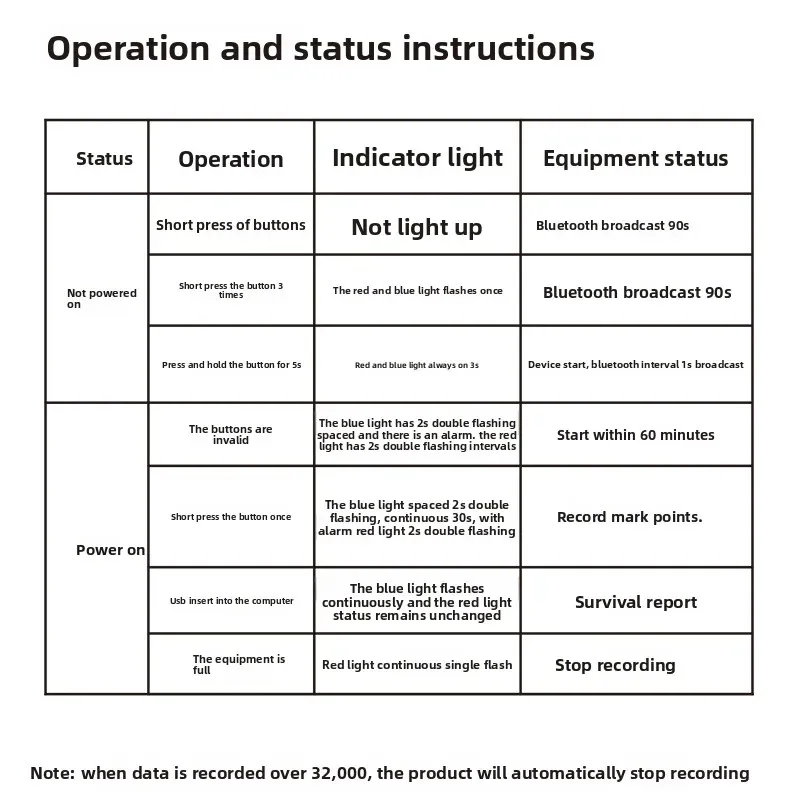 Jieyi Disposable USB Temperature Logger PDF Report Fresh Drug Cold Chain APP Bluetooth