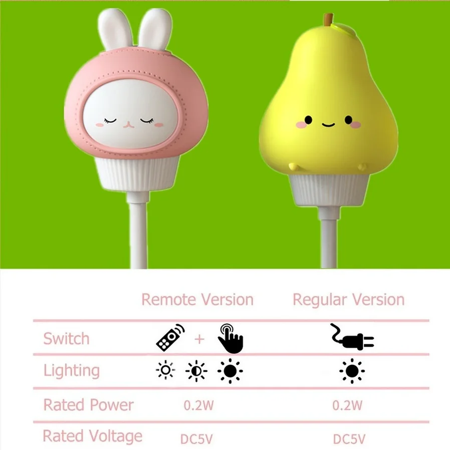 USB Cartoon Cute Night Light With Remote DC 5V Control Babies Bedroom Decorative Feeding Light Bedside Tabe Lamp apply to Laptop