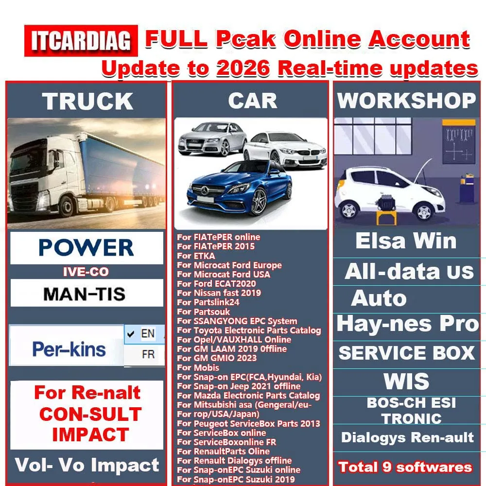 

Все в одном мастерской онлайн-акки FULL Pcak для Alldata Auto All Data FCA Hay-nes PRO WIS Обслуживающая коробка Программное обеспечение для ремонта автомобилей