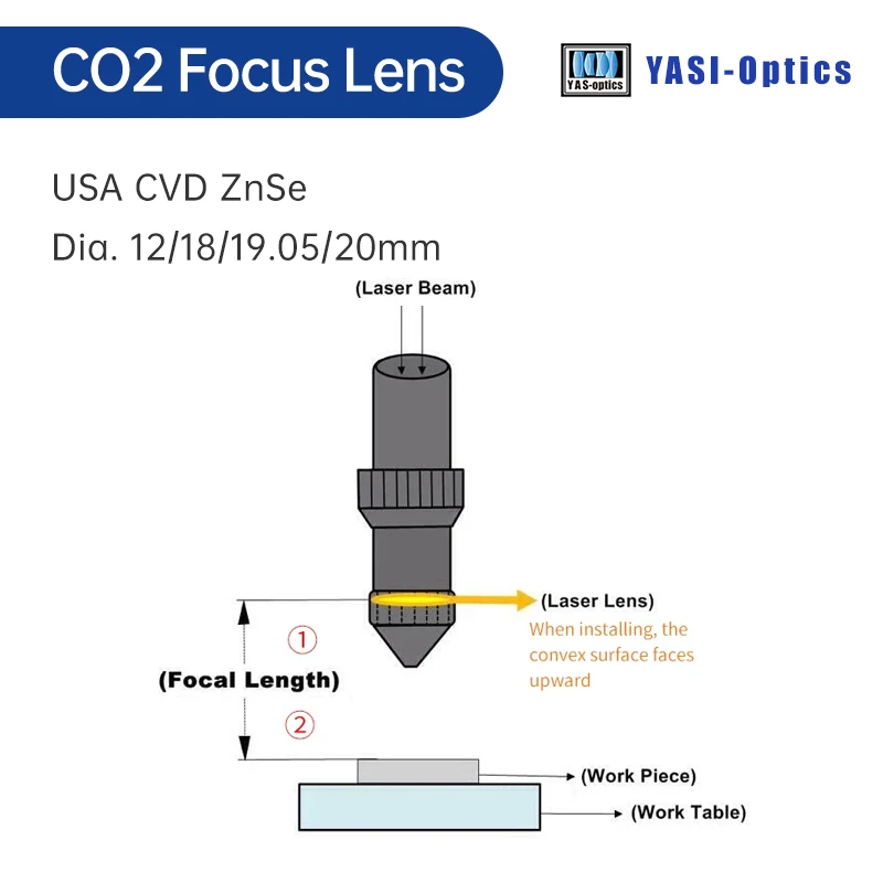 Yasi USA CO2 CVD ZnSe Laser Focus Lens Dia.18 19.05 20 mm FL38.1 50.8 63.5 101.6 127mm for Laser Engraving Cutting Machine