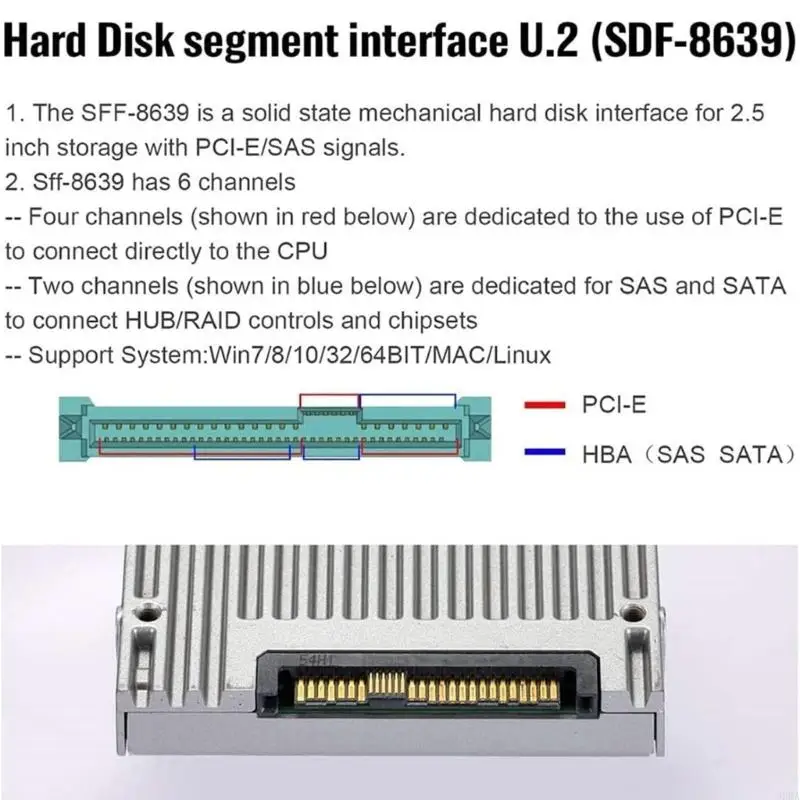 96BA Oculink 고속 PCIE SFF-8611에서 SFF-8639 하드 디스크 데이터 케이블 데이터 케이블