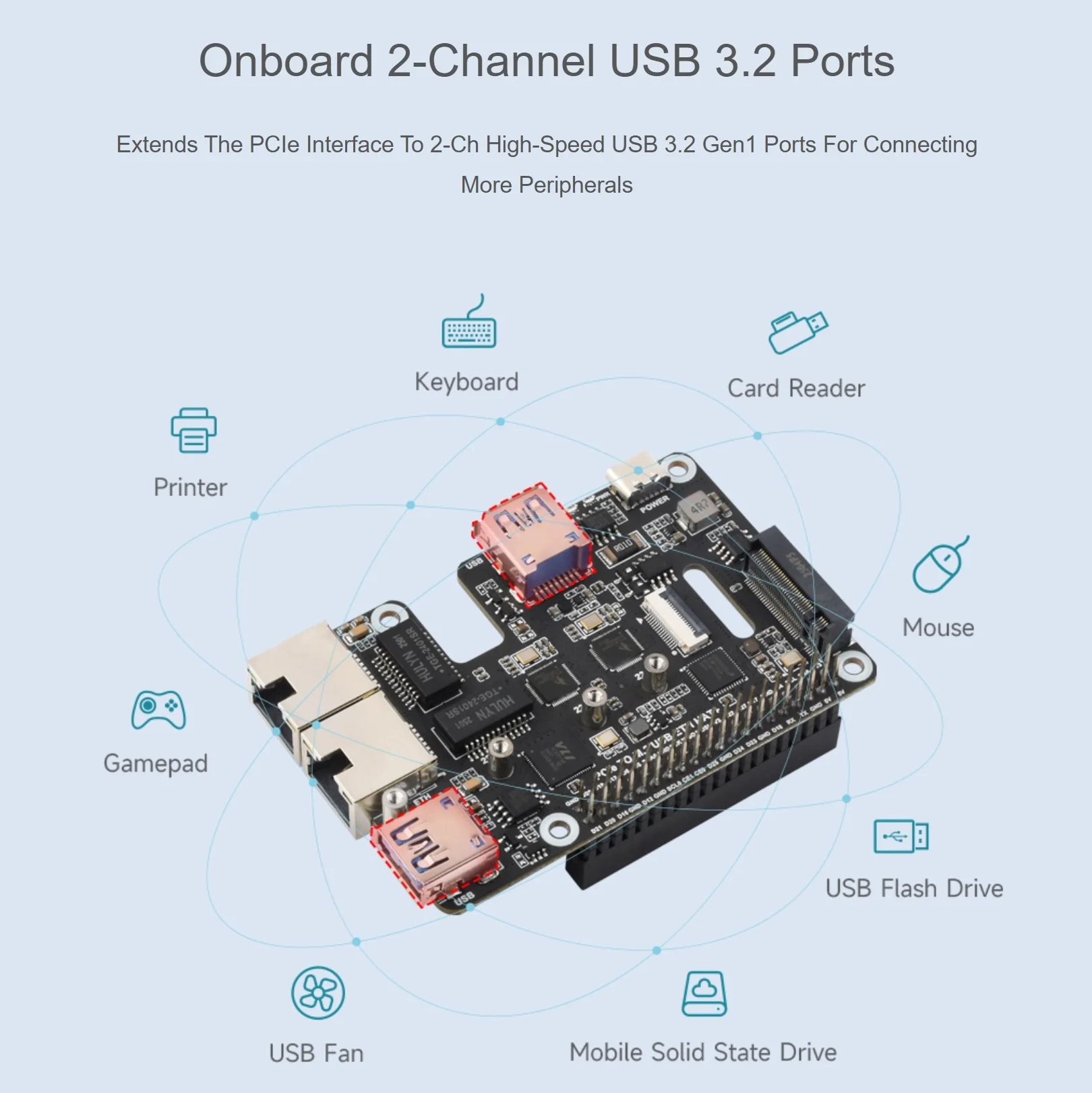 PCIe To USB 3.2 Gen1 / 2.5G ETH / M.2 NVMe Adapter For Raspberry Pi 5 Supports NVMe Protocol M.2 Solid State Drive view 4