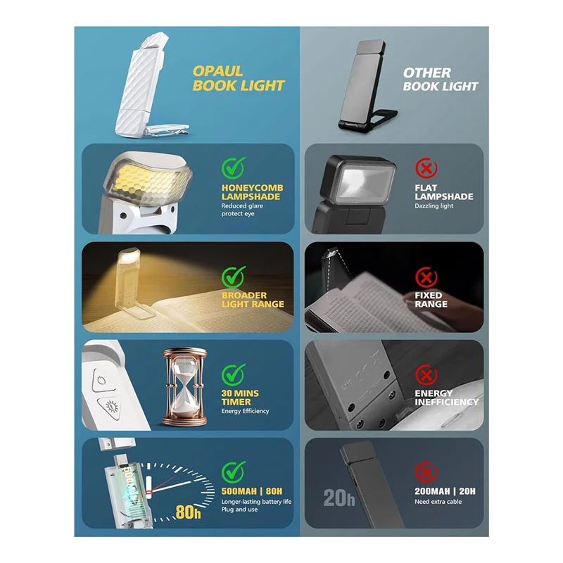 

A26I-Book Lights, Rechargeable Reading Light In Bed, Smart Adjustable Reading Lights, Portable Bookmark Night Lamp