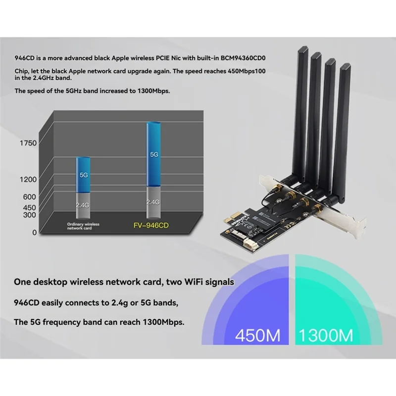

A31R-BCM94360CD Hackintosh PCIE Wireless Adapter 1750Mbp Dual Band 2.4G/5Ghz, Bluetooth 4.0 Airdrop Handoff Support