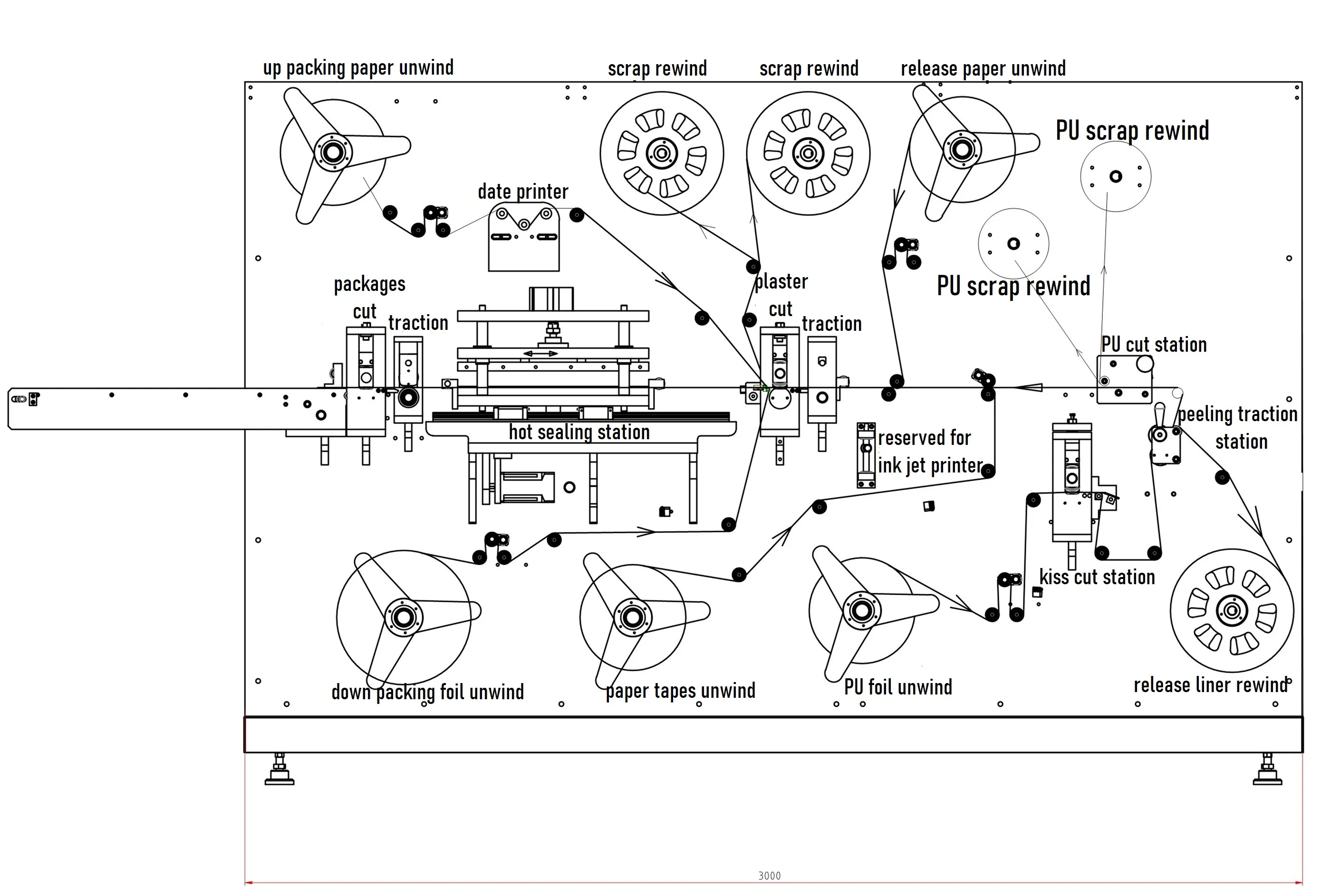 automatic PLC control medical dressing wound band aid die cutting cold seal packing making machine