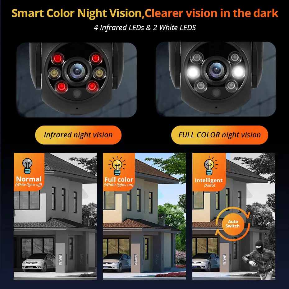 Fuers 8MP 4K IP Camera Outdoor Home Security Auto Tracking AI Human Detection WIFI CCTV Surveillance Camera Work With Tuya Smart - 5