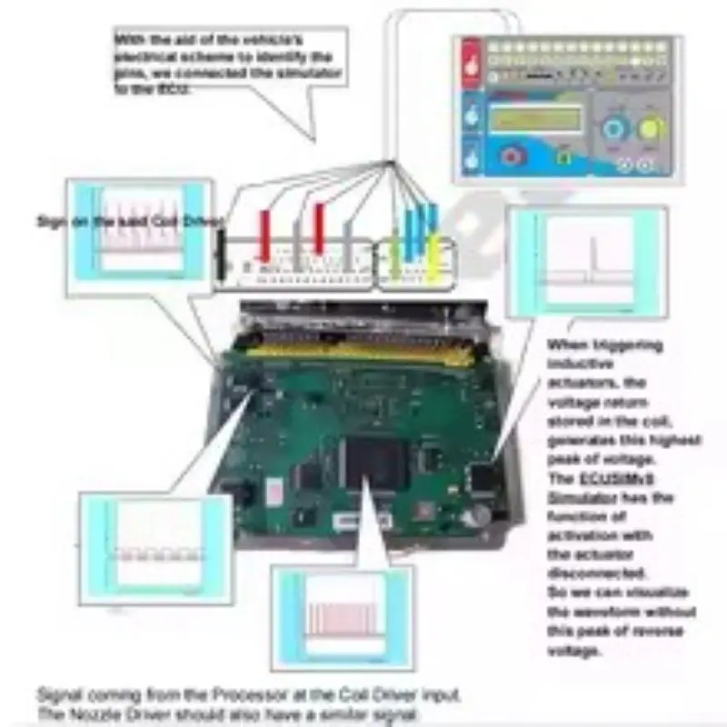 Guía de studio del corso de reparasyon de ECU 2 en 1، برنامج تلفزيوني أفرادادا دي إنموفيلزادور أوتوموتريز، تشخيص دي كوتشي،