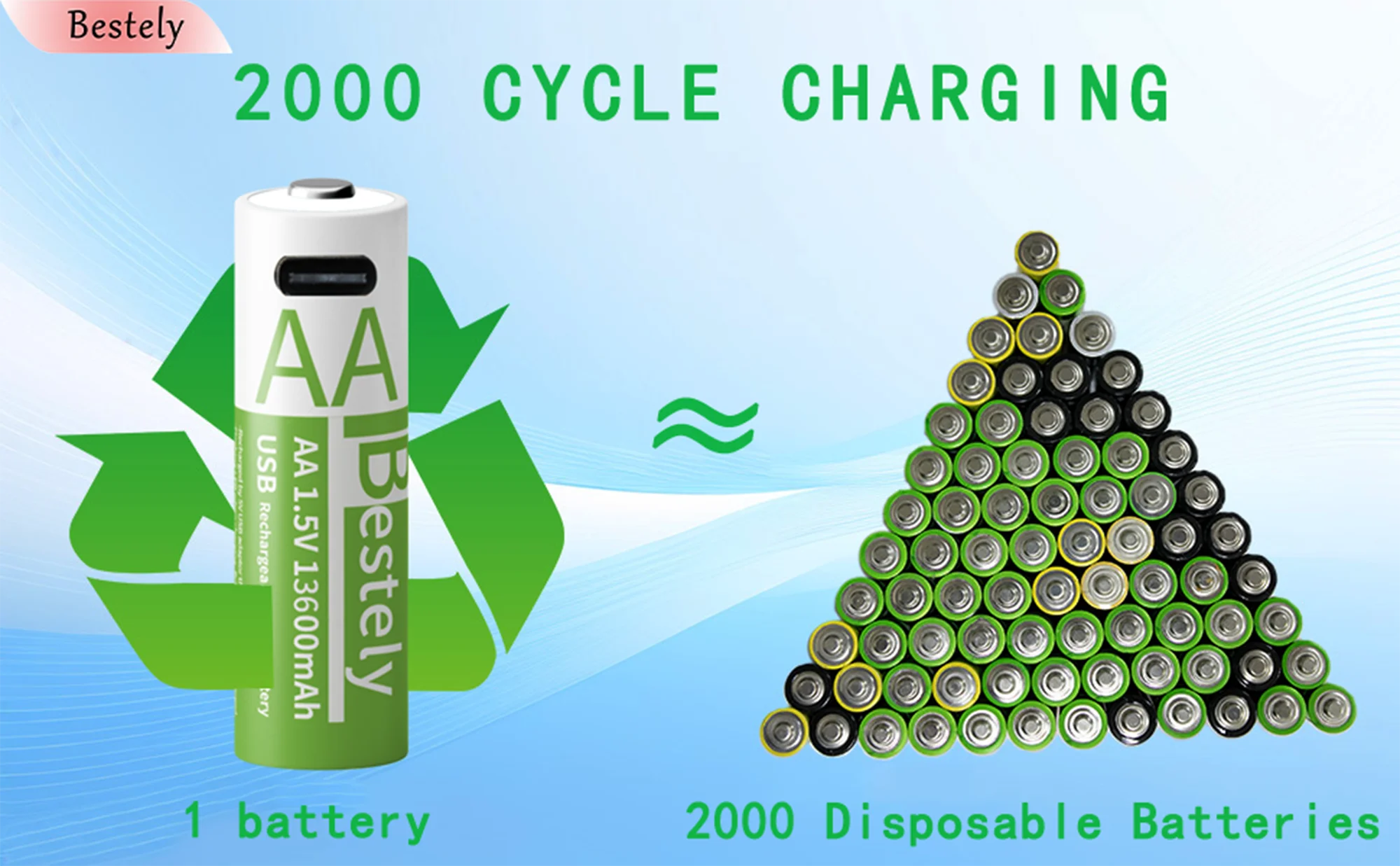 Thumbnail 4 - #14 Battery Charge Controllers Discount Picks