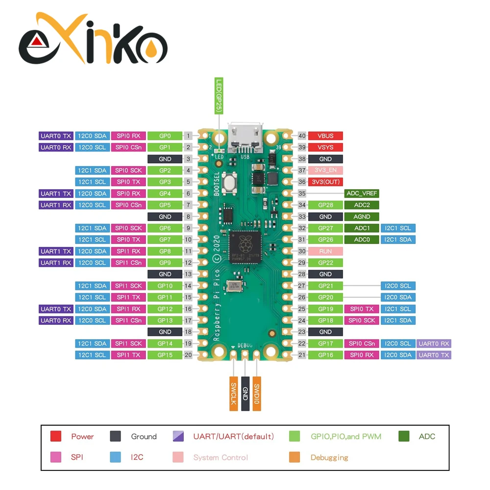 1-10 sztuk Raspberry Pi Pico Board RP2040 dwurdzeniowy 264KB ARM mikrokomputery o niskim poborze mocy wysokowydajny procesor Cortex-M0 + TYPE-C — zdjęcie produktu 3