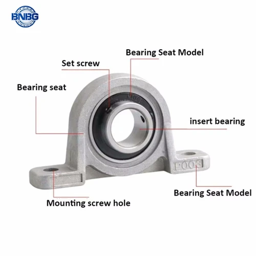 Imagen 2 del producto Carcasa de bloque de almohada de eje de rodamiento aleación de Zinc 10mm 8mm Kfl08 Kp08 Kfl000 Kp000 Kfl001 Kp001 acero 12mm alto Ra 0,05 montado