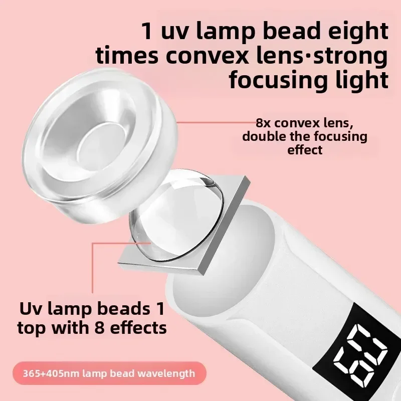 เครื่องอบเล็บ UV แบบพกพาพร้อมตัวบ่งชี้พลังงานแบบดิจิตอล ตัวจับเวลา แห้งเร็ว ชาร์จผ่าน USB โคมไฟอบเล็บขนาดเล็ก อุปกรณ์ทำเล็บ