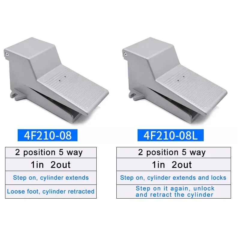 Pneumatic Foot Pedal Valve Cylnder Control 4F210-08L Switch FV320 Reversing 420 4F210-08L Ttwo Position Five Links