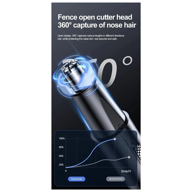 

TAIGH-новый продукт, электрический мужской триммер для волос в носу, USB перезаряжаемый портативный мини-нож для бритья волос в носу для мужчин и женщин, прочный