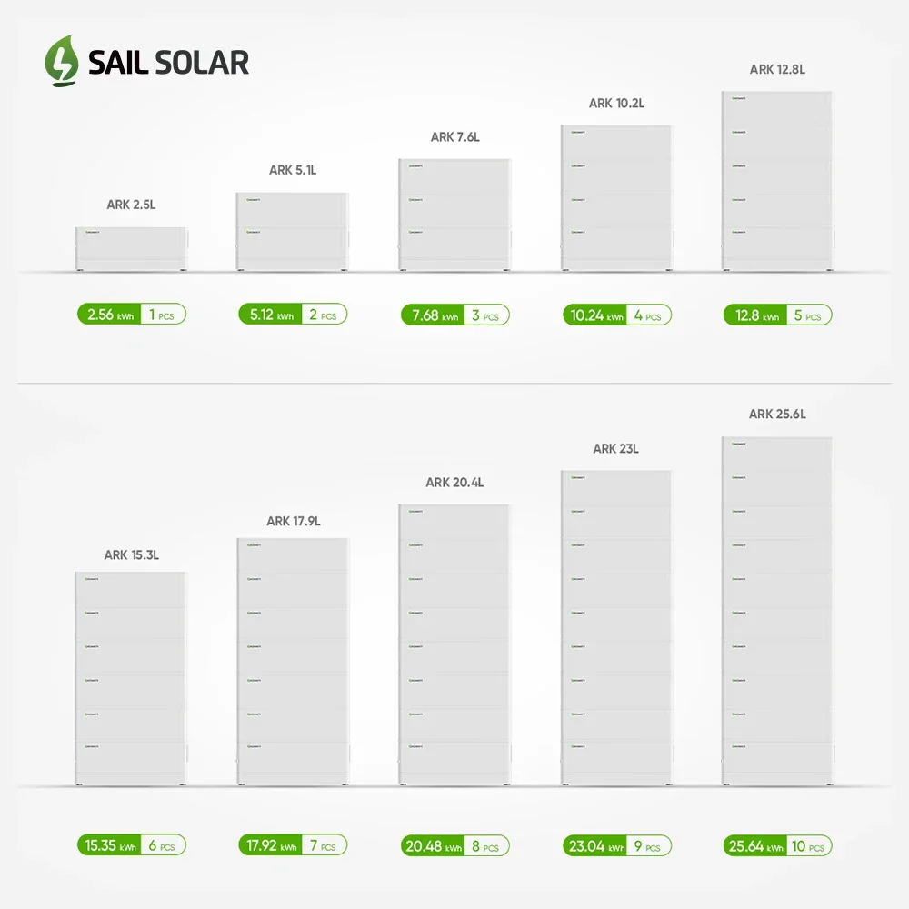 Growatt 리튬 다리미 인산염 벽 장착 배터리, Lifepo4 배터리, 태양열 저장 시스템용 스택, 5kwh, 10kwh