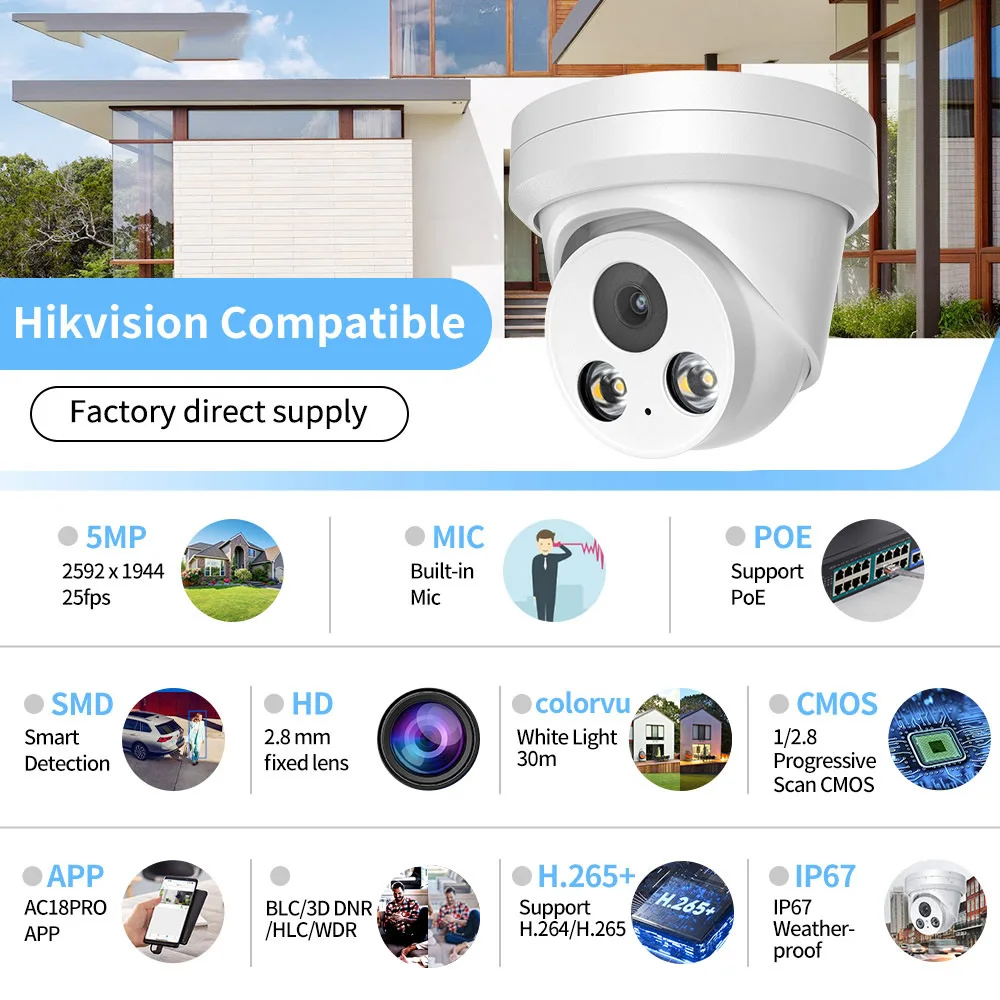 16-Channel 5MP IP Camera Kit 16poe NVR 2SATA Network Video Recorder 5MP Color Night Vision IP Camera