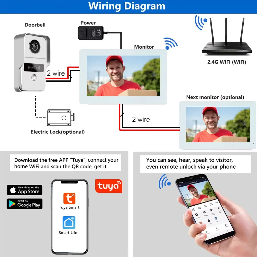 Рисунок 5 - Умная камера дверного звонка 1080P Tuya