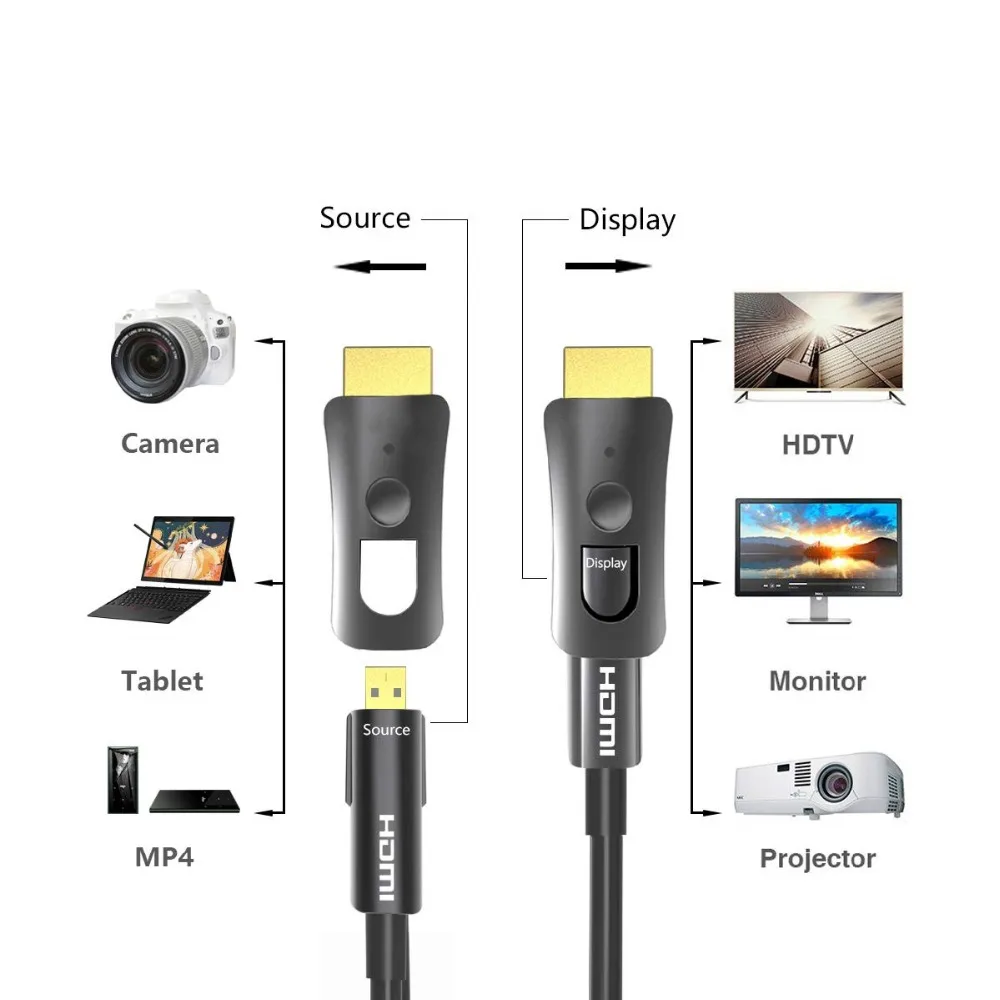 8K gwintowany kabel optyczny kompatybilny z Micro HDMI 2.1 kabel światłowodowy szybki 48 gb/s 8K @ 60Hz 4K @ 120Hz dla kamery cyfrowe Tablet