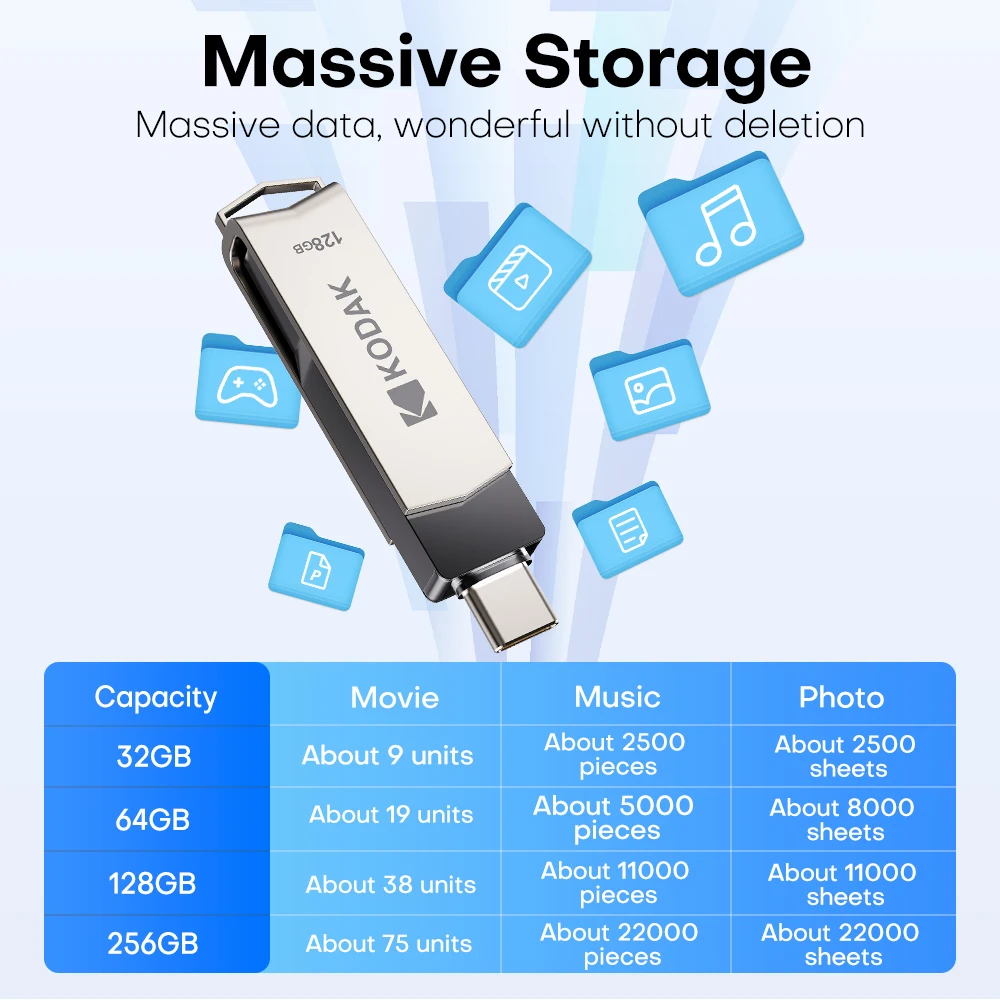 محرك فلاش كوداك USB3.2 من النوع C اثنان في واحد 256 جيجابايت 128 جيجابايت 32 جيجابايت بندريف عالي السرعة عصا ذاكرة مزدوجة للهواتف الذكية والكمبيوتر المحمول