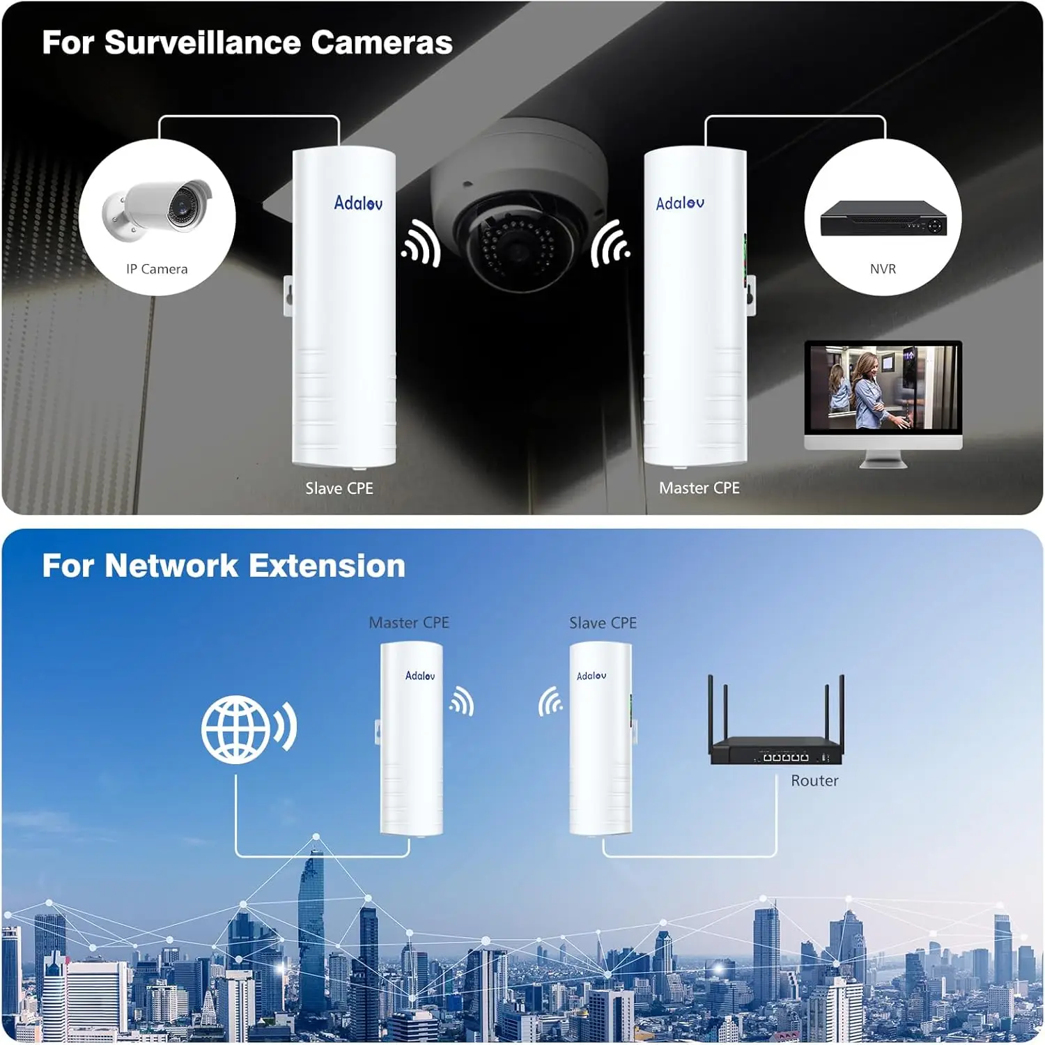 AdaLov 5KM جسر لاسلكي 2x1Gbps منافذ شبكة موسع PtP CPE361 خارجي 14dBi هوائي عالي الكسب 5.8G WiFi CPE 2 Pack